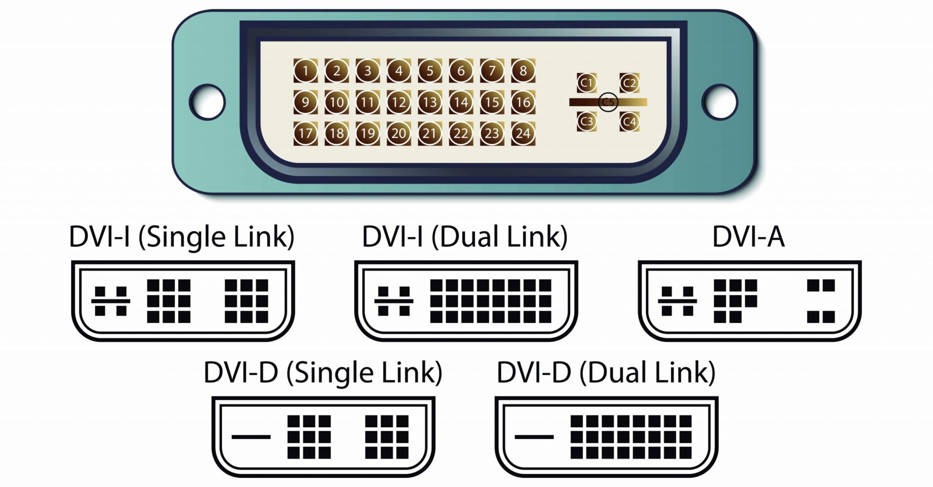 Monitor Video Ports and Standards - Tekeurope